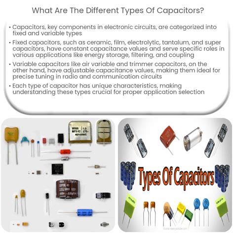 Understanding Capacitor Types and Characteristics .